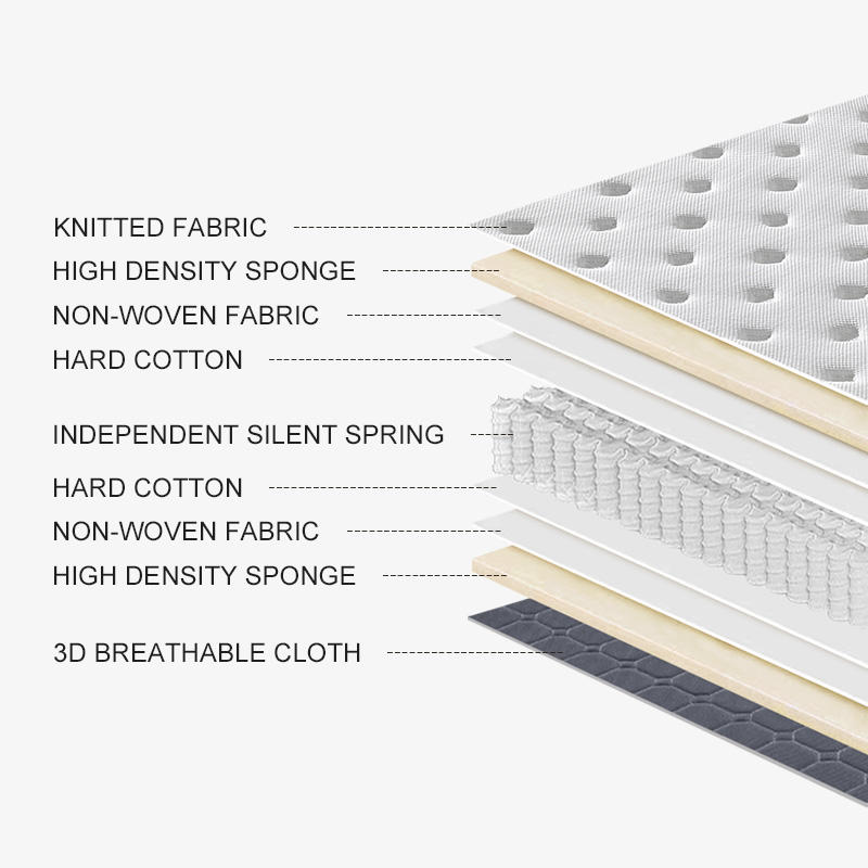 30# High Quality Queen-Size Home Furniture Mattress Soft Spring Memory Foam Bed Box Rolled Foldable Home School Hospital Apartment