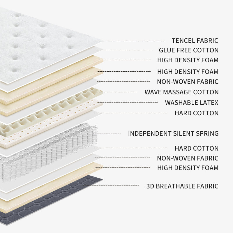 37# Hybrid Pocket Spring Mattress for Home Bedroom Furniture Rolled in Carton Box